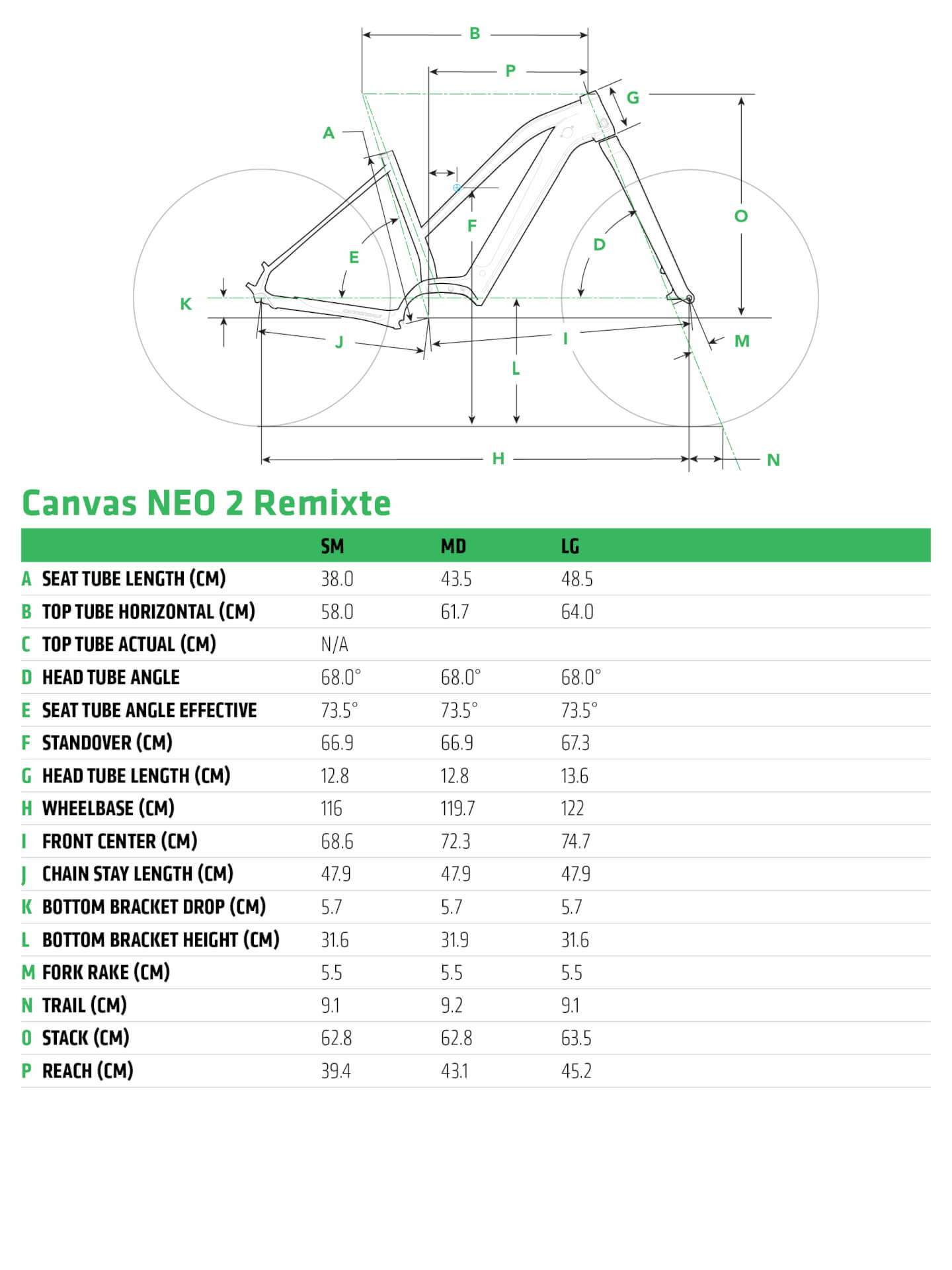 cannondale canvas neo 2 remixte review